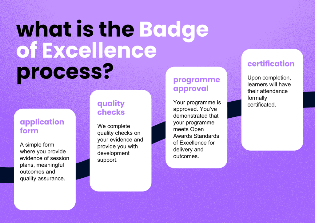 The image is a process flow diagram titled "what is the Badge of Excellence process?" in bold white text against a textured purple background. It illustrates four steps, each contained within a rounded white rectangle with a heading in purple and descriptive text in black: application form: "A simple form where you provide evidence of session plans, meaningful outcomes and quality assurance." quality checks: "We complete quality checks on your evidence and provide you with development support." programme approval: "Your programme is approved. You've demonstrated that your programme meets Open Awards Standards of Excellence for delivery and outcomes." certification: "Upon completion, learners will have their attendance formally certificated."
