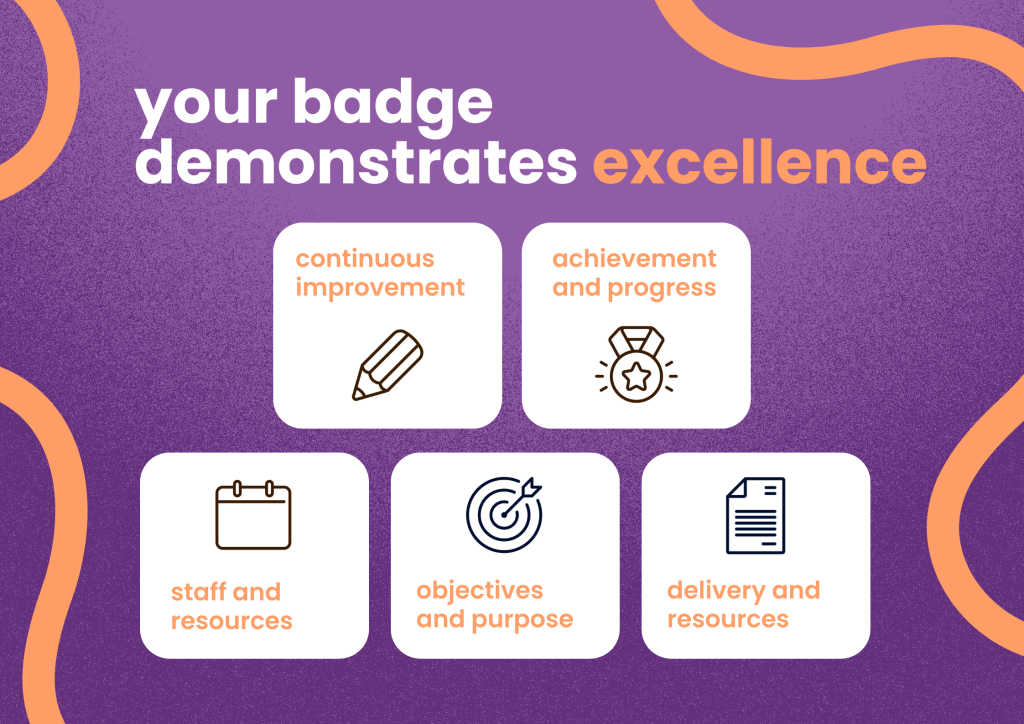 Graphic explaining how a quality badge demonstrates excellence, highlighting continuous improvement, achievement and progress, staff and resources, clear objectives and effective delivery.